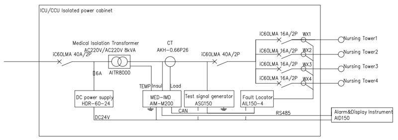 Application of Acrel Medical Isolated Power Supply System in Luanda General Hospital, Angola