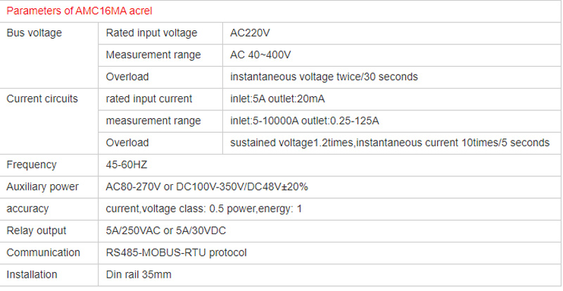 Application of Acrel Multi-circuit Meter for Data Center in Thailand