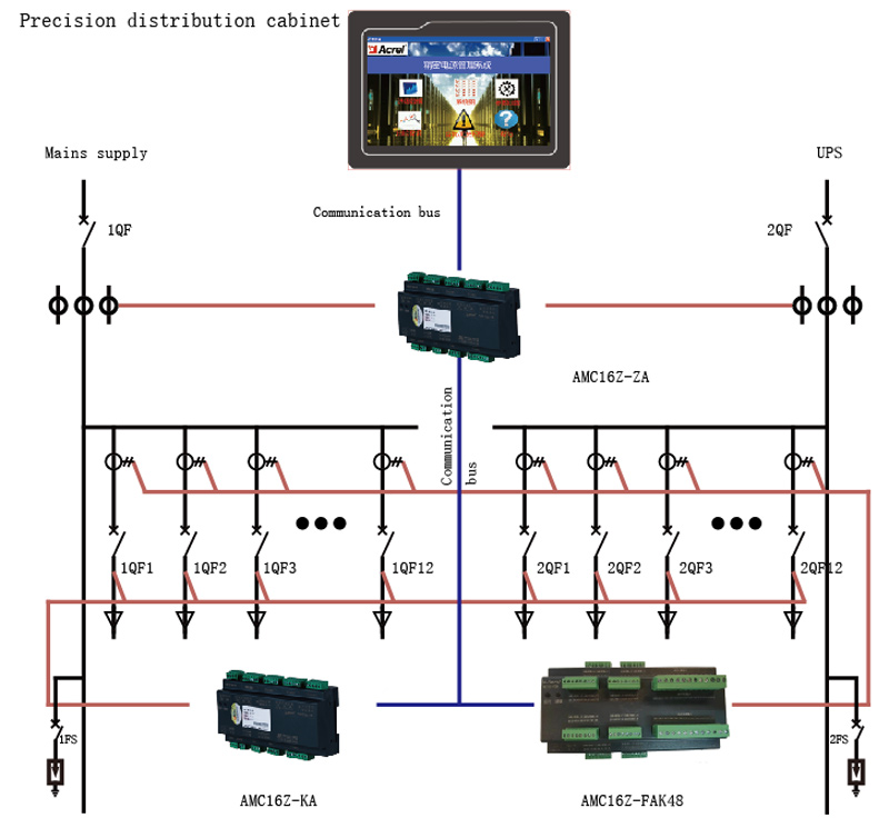 Application of Acrel Multi-loop Meter in German Data Center