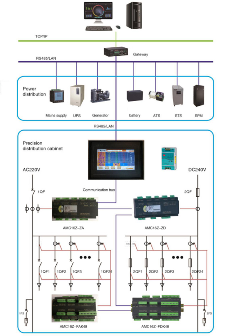 Application of Acrel Precision Distribution Monitoring Device for Data Center in Serbia