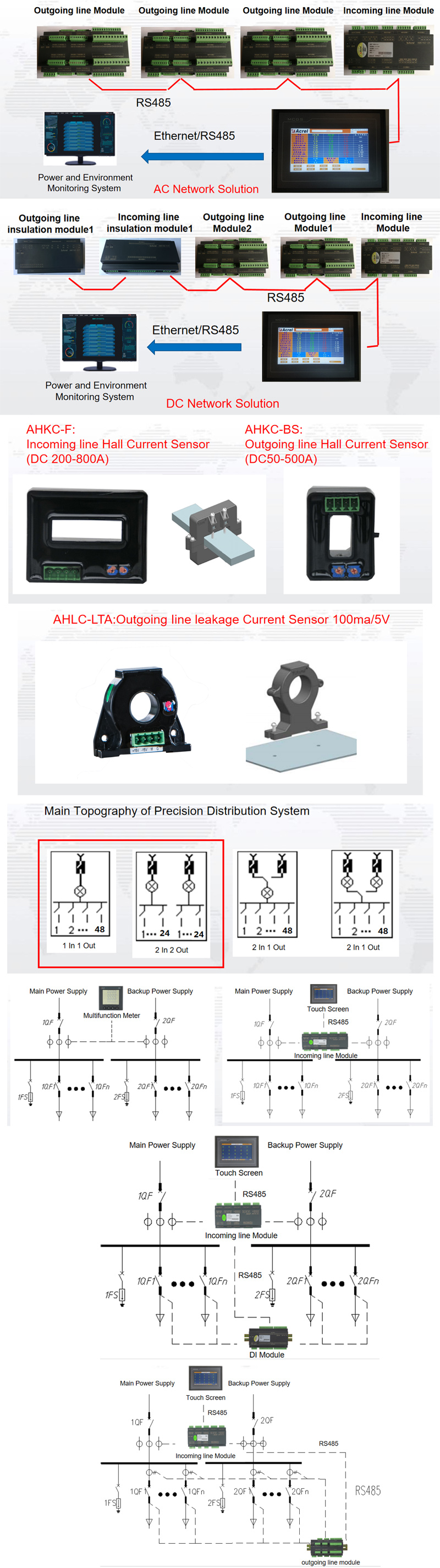 Application of Acrel Precision Distribution Monitoring Device for Data Center in Serbia