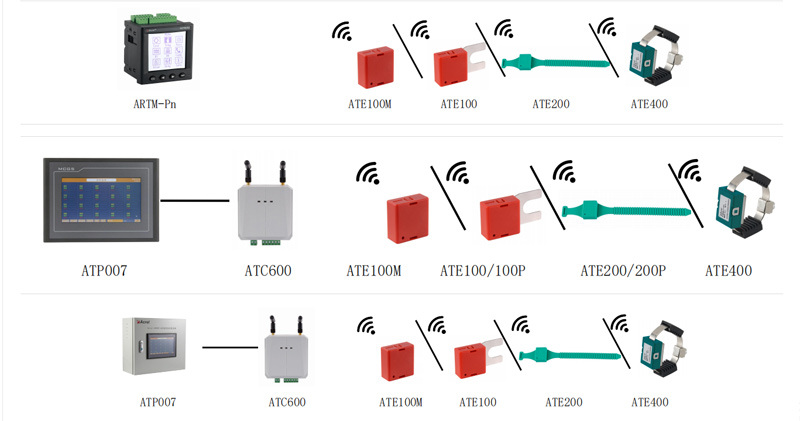 Application of Acrel Wireless Temperature Monitoring Device in Russia