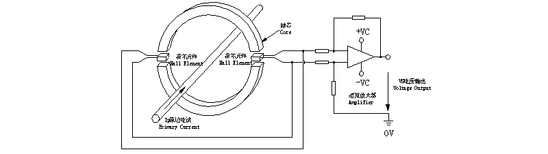 Working Principle of Hall Current Sensor