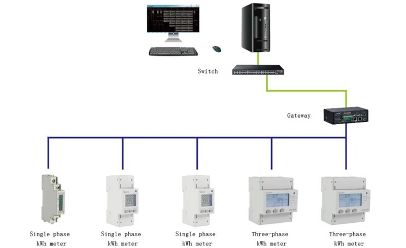 The Application of ACREL ADL400 Energy Meter in TELPAM SCADA Project in Hungary