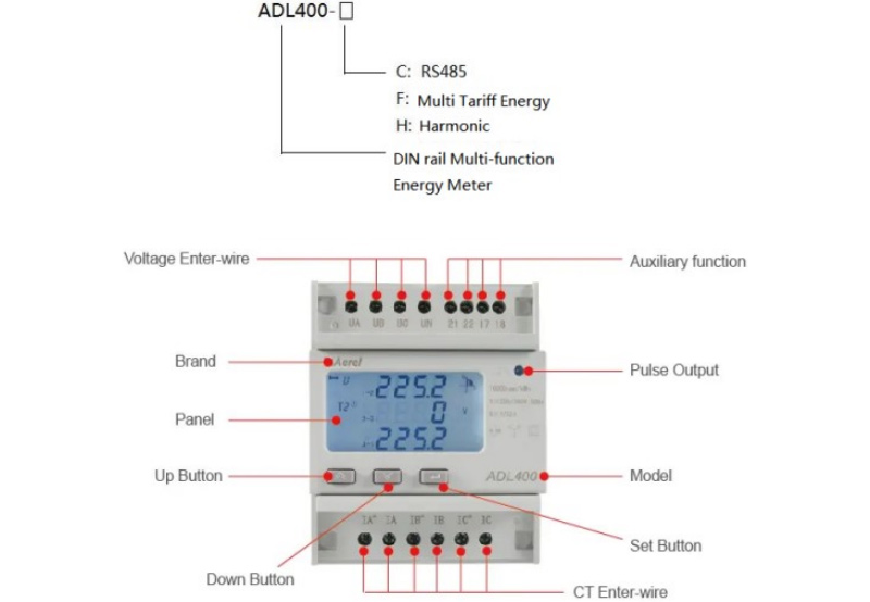The Application of ACREL ADL400 Energy Meter in TELPAM SCADA Project in Hungary