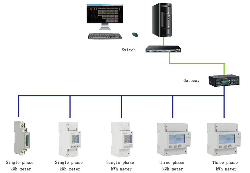 the-application-of-acrel-three-phase-din-rail-energy-meter-in-belgium-photovoltaic-metering-3.jpg