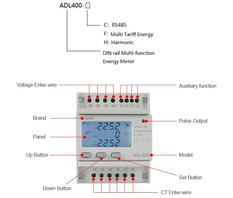 The Application of ACREL Three Phase Din Rail Energy Meter
