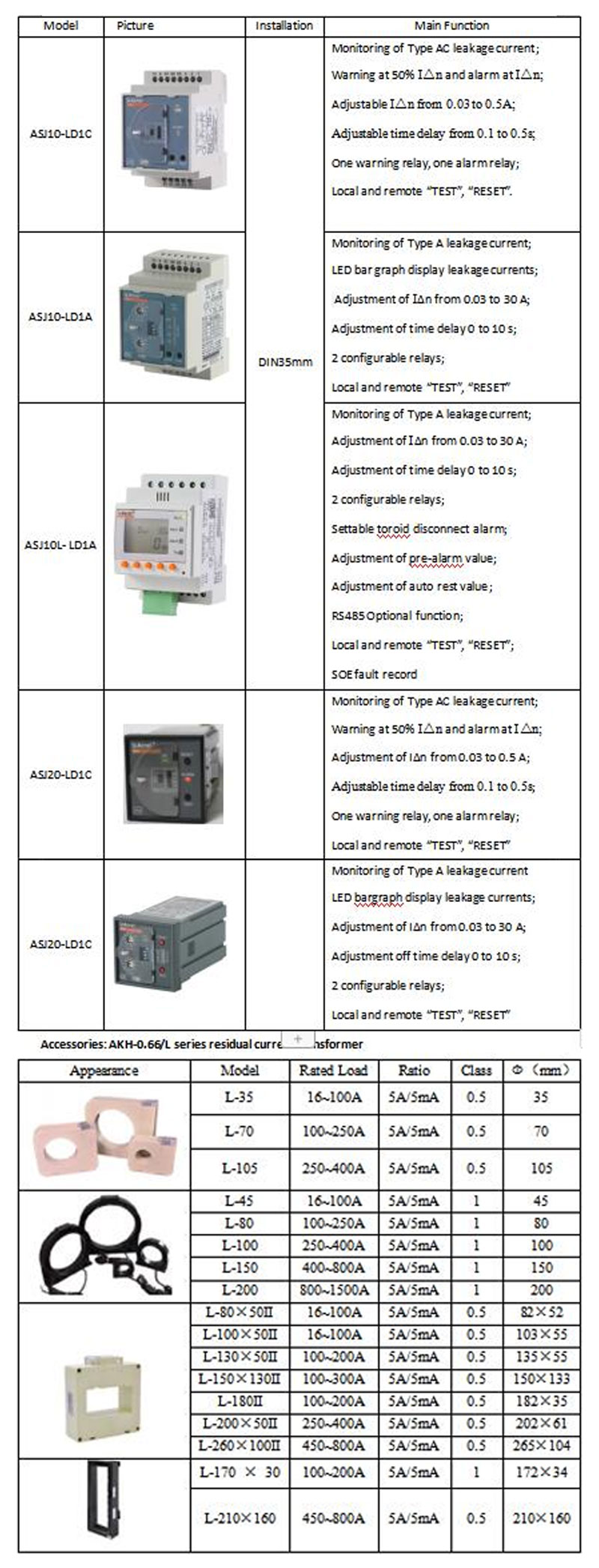 Acrel ASJ series Residual Current Action Relay App