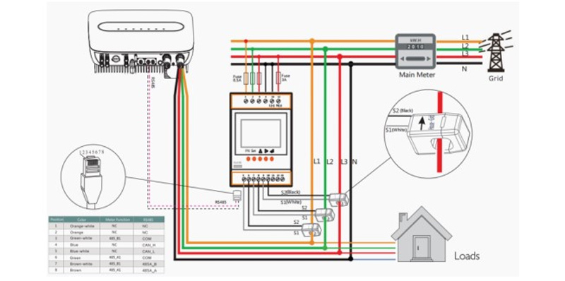 Application of Acrel ACR10R Series Intelligent Energy Meter with External Split Core CT in Chile Pump Station