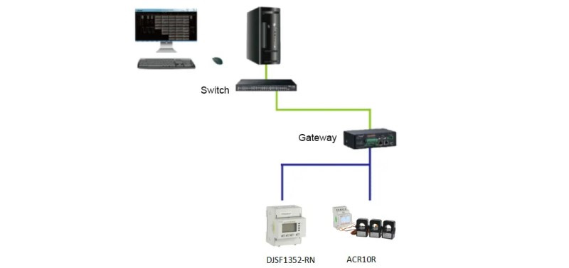 Application of Acrel ACR10R Series Intelligent Energy Meter with External Split Core CT in Chile Pump Station