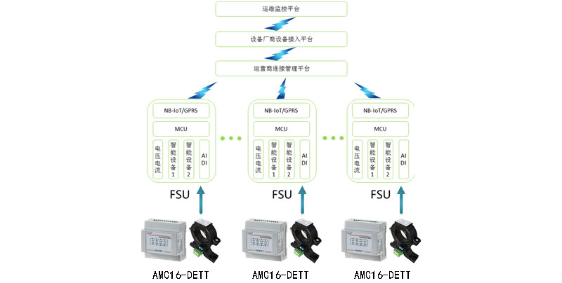 Electric Monitoring Solutions for Mobile Towers/Base Stations