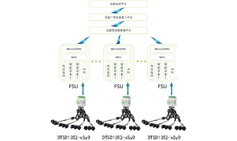 Electric Monitoring Solutions for Mobile Towers/Base Stations