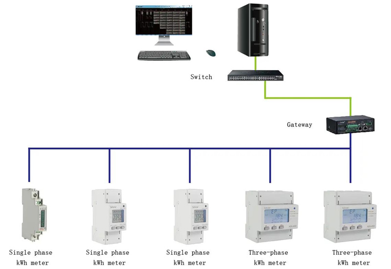 The Application of ACREL ADL200 Series Single Phase Energy Meter in Ireland