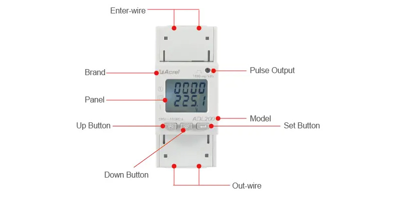 The Application of ACREL ADL200 Series Single Phase Energy Meter in Ireland