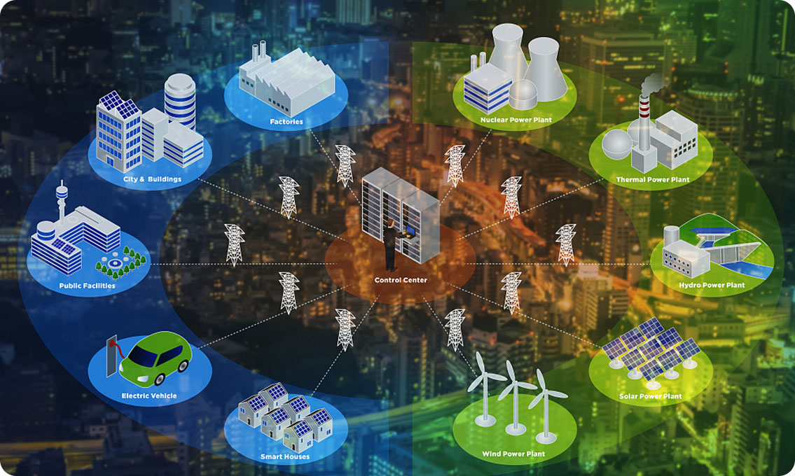 Explore Acrel Microgrid Energy Management System Solutions