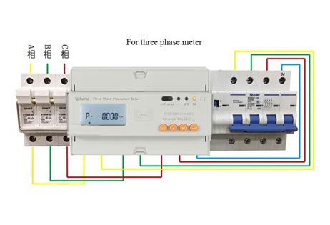 How Does A ADL Series Prepayment Energy Meter Work?