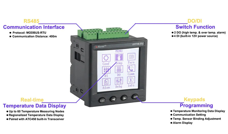 Diagram of ARTM-PN Wireless Temperature Monitor for Busbar