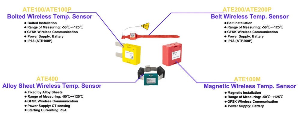 Diagram of ATE200 Wireless Temperature Sensor