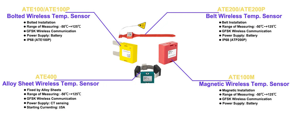 Diagram of ATE400 Wireless Temperature Sensor
