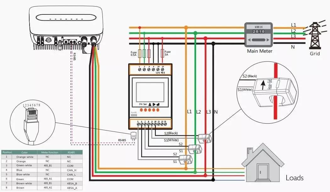 I Need A New Electric Meter