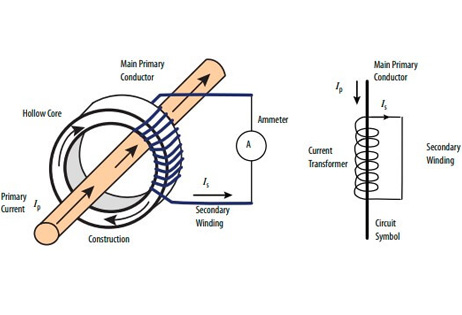 How Does A AKH-0.66 Series Measurement Current Transformer Work?