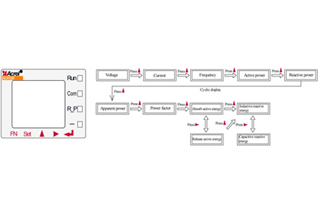 How to Read Solar Inverter Meter