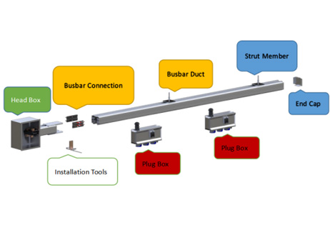 Benefits of Data Center Busways