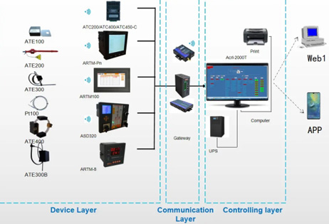 How Does Temperature Monitor Work?