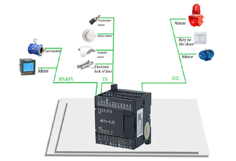 Programming Advantages Of Remote Terminal Unit