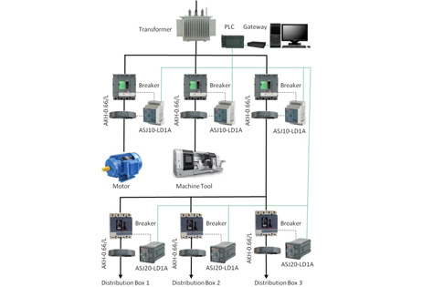 How Does Residual Current Device Work?