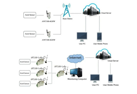 Wireless Communication Applications