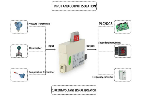 How Does Signal Isolator Work?