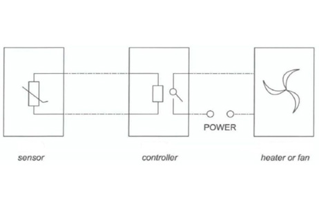 What is Temperature Humidity Controller Working Principle?