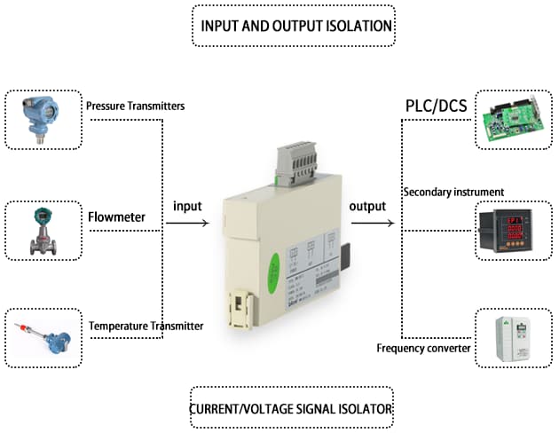 Structure of BM-DV / I DC Voltage Intput Analog Signal Isolator