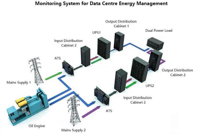 application-of-acrel-precision-distribution-monitoring-device-for-data-center-in-serbia-31.jpg