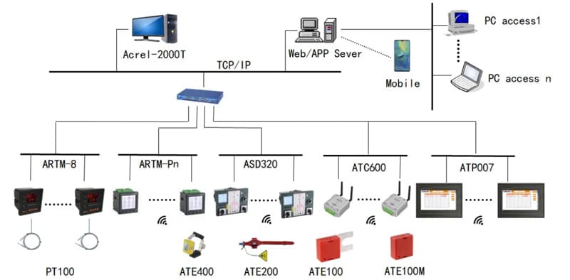 application-of-acrel-wireless-temperature-monitoring-device-in-russia-11.jpg