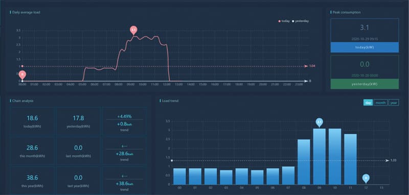 cloud-platform-for-power-iot-power-monitor_(2).jpg