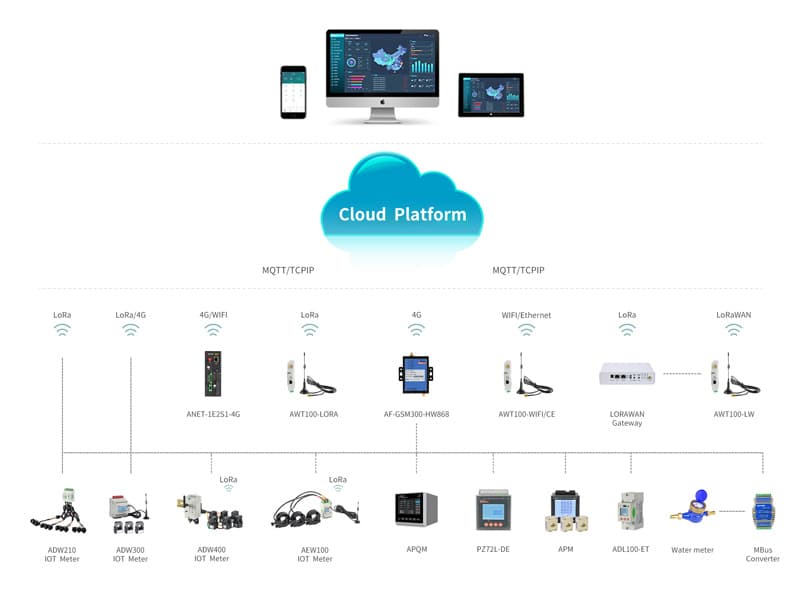 cloud-platform-for-power-iot-power-sensor_(3).jpg