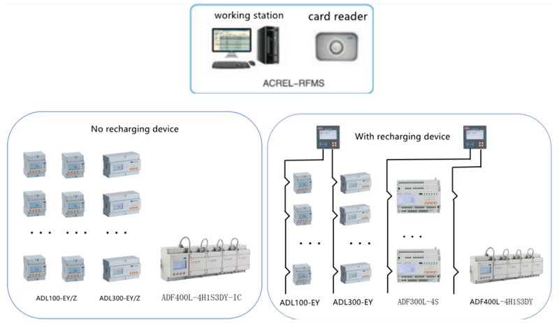 local-prepaid-solution-power-monitoring-device.jpg