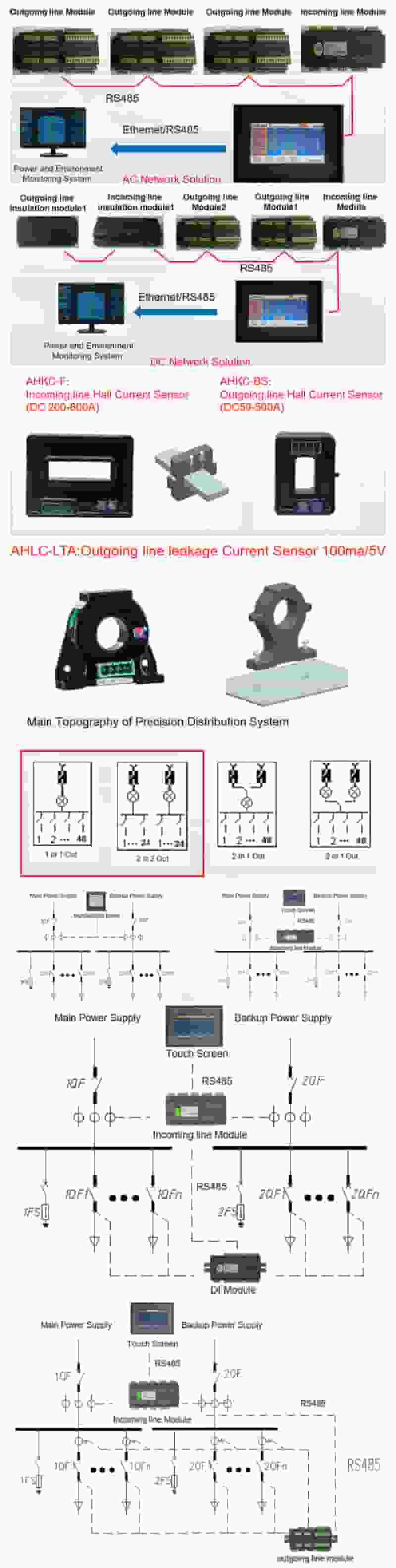 Precision Distribution Monitoring Solution For Idc Power Monitoring Device