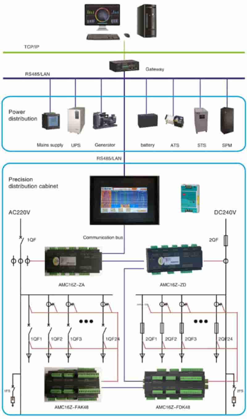 Precision Distribution Monitoring Solution For Idc Power Monitoring Unit