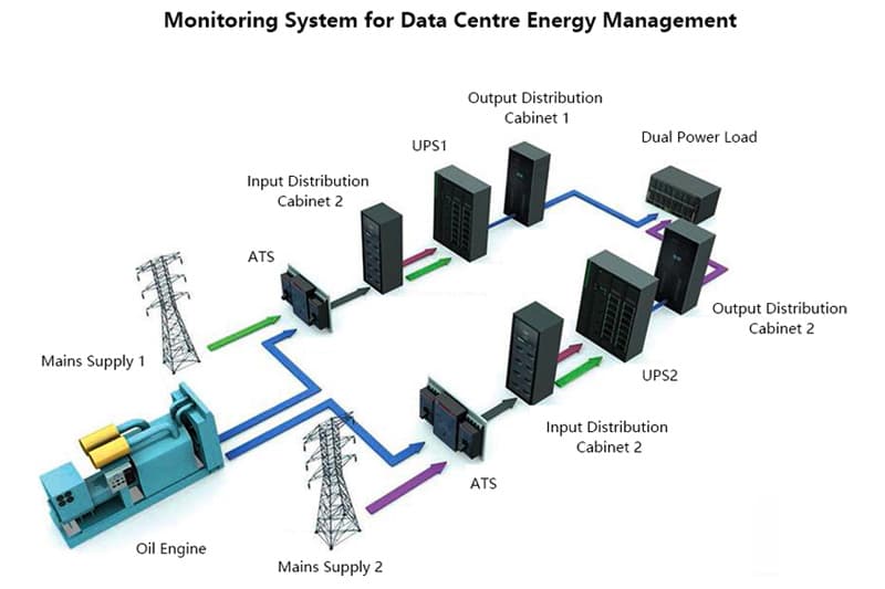 Precision Distribution Monitoring Solution For Idc Power Sensor