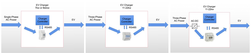 charging-pile-energy-management-system-solution-power-monitor.jpg