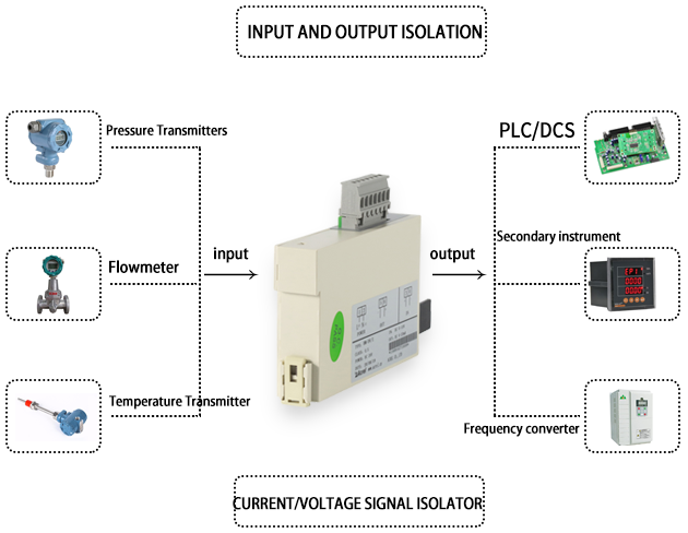 Strature of BM-TR / I PT100 Input Analog Signal Isolator