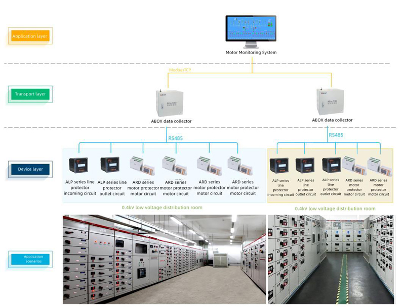 Acrel-2000M Motor Protection and Monitoring System