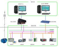 Acrel-2000M Motor Protection and Monitoring System