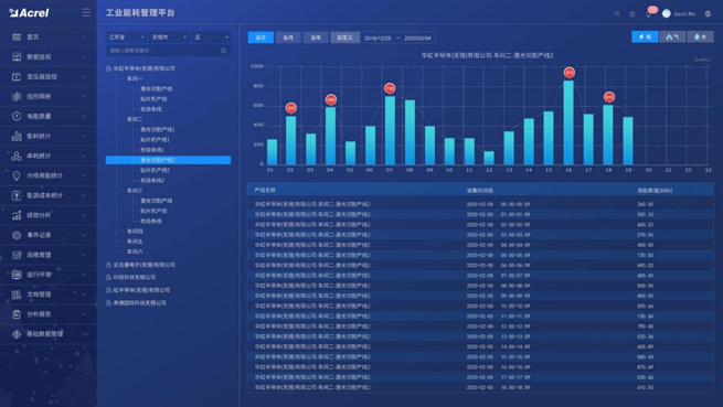 Acrel Industrial Enterprise Energy Management and Control System