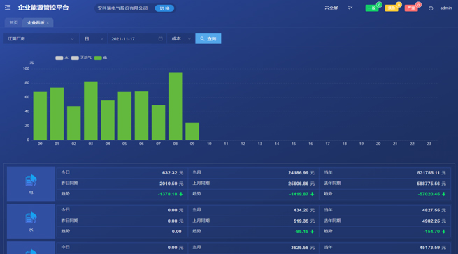 Acrel Industrial Enterprise Energy Management and Control System