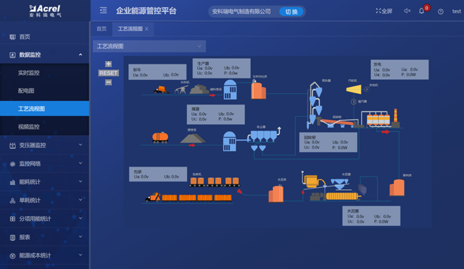 Acrel Industrial Enterprise Energy Management and Control System