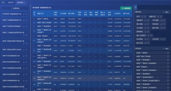 Acrel Industrial Enterprise Energy Management and Control System